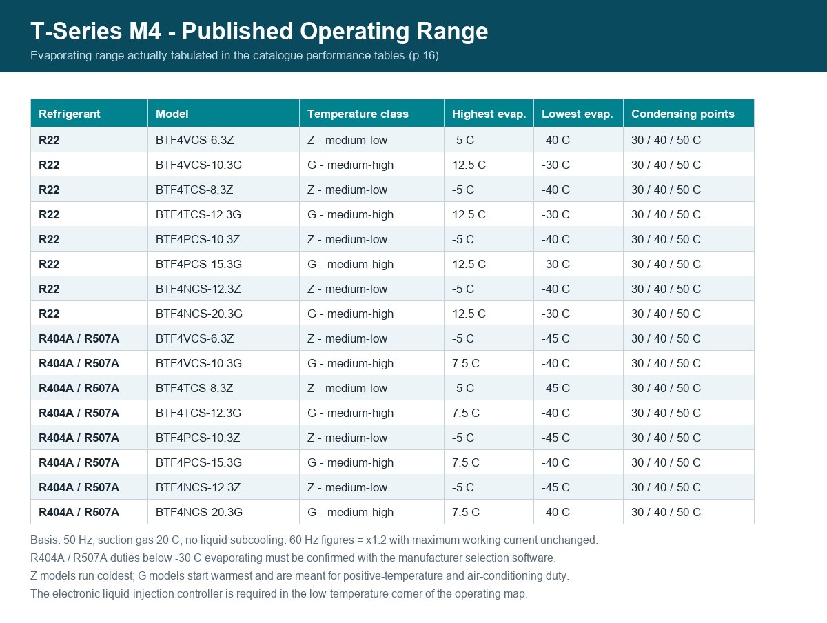 gbr-1-m4-rentang operasi-id